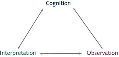 Toward learning progression analytics — Developing learning environments for the automated analysis of learning using evidence centered design